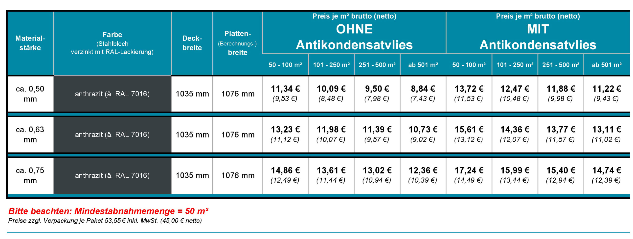 Aktionsware Sonderposten Bestellung-1124